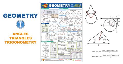 Geometry Formulas and Equations 1 FREE | Cheater John