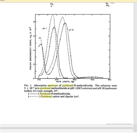 Why pyridoxal phosphate absorbs light at 388 nm and pyridoxal does not ...