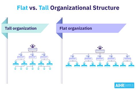 What Is a Flat Organizational Structure? AIHR - HR Glossary