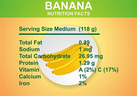 Banana Nutrition Facts Vector 163855 Vector Art at Vecteezy