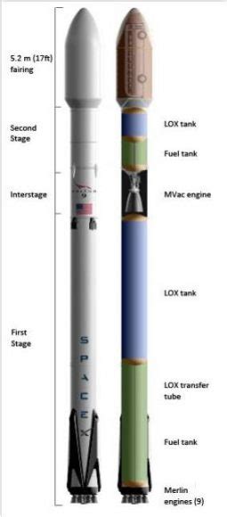 SpaceX Makes Progress Replicating Failure that Caused Falcon 9 Pad ...