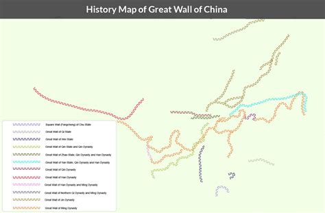 History of China Great Wall in Qin, Han, Ming Dynasties