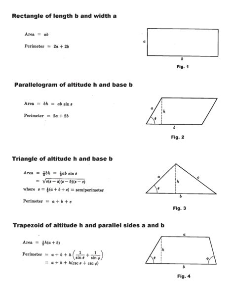 Plane geometry. Formulas for area, perimeter, etc.