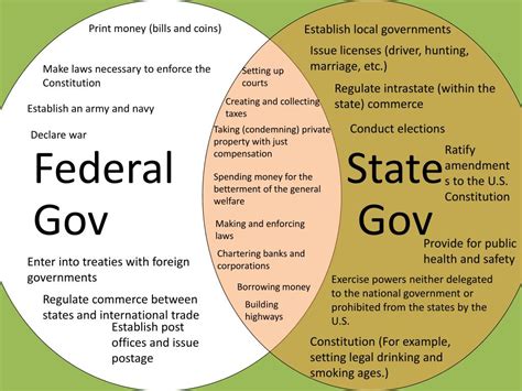 PPT - Popular Sovereignty, Judicial Review and Federal vs State Powers ...