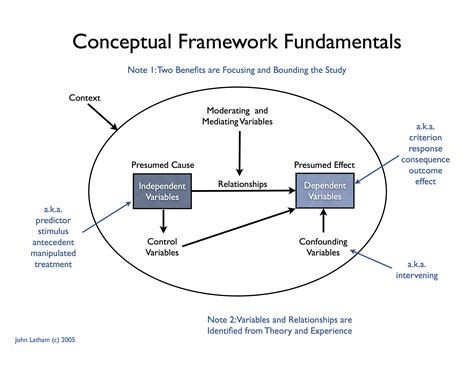 Pin on Research Tips