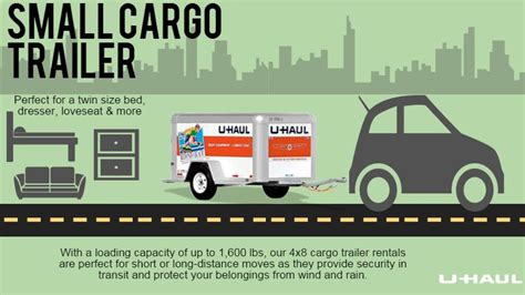 What Fits In A 5×8 Uhaul Trailer? - PostureInfoHub