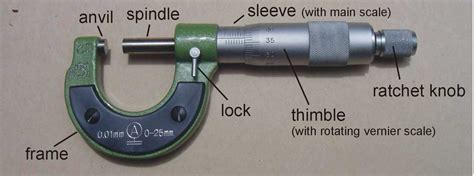 How To Read A Micrometer Screw Gauge | Mini Physics - Free Physics Notes