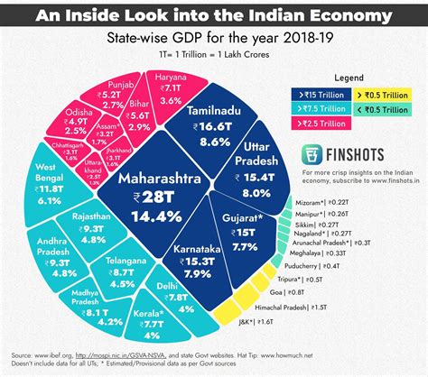 2024 Gdp Of India In Trillion - Denys Felisha