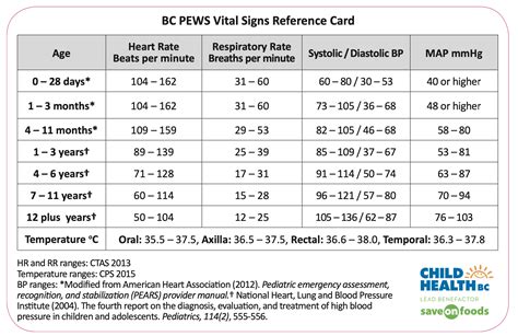 Printable Pediatric Vital Signs Chart - prntbl.concejomunicipaldechinu ...