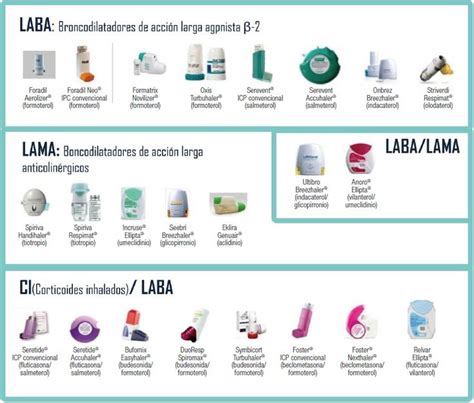 two different types of medical equipment are shown in this diagram ...