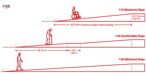 Ramp Straight Run Dimensions Drawings, 42% OFF