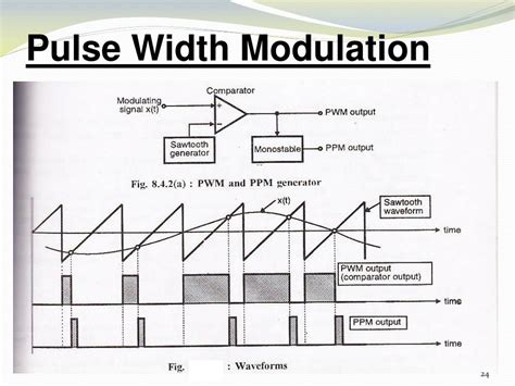 PPT - PULSE MODULATION TECHNIQUES PowerPoint Presentation, free ...