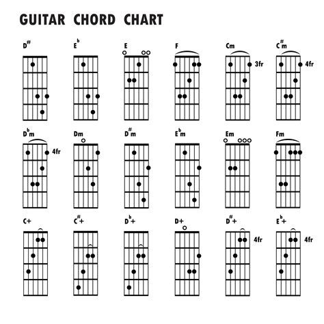 Printable Guitar Chords Chart With Finger Numbers