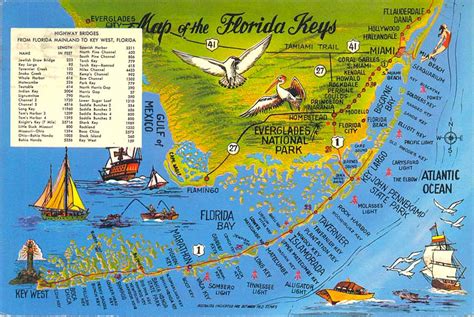 Printable Map Of The Florida Keys