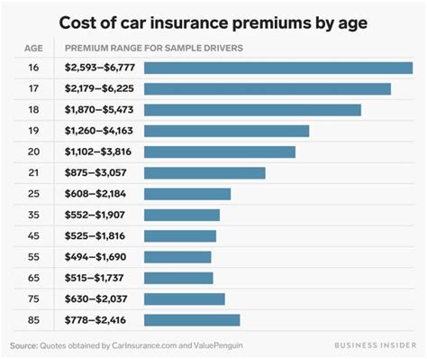 Car Insurance Price Per Month - Car Insurance