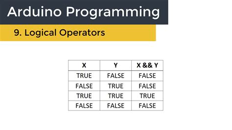 Using Logical Operators in Arduino Programming - Circuit Basics