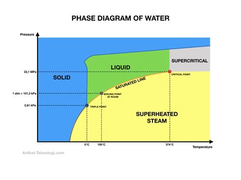 Pengertian Supercritical Steam | | Artikel Teknologi Indonesia