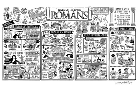 Romans Passages (New International Version)