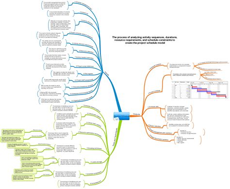 Project Management Mind Maps | Mind map, Project management templates ...