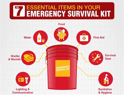 7 Essentials in Your Emergency Survival Kit | SHTFPreparedness