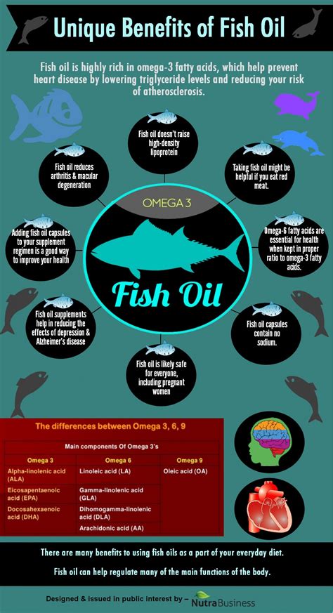 8 Unique Benefits Of Fish Oil Infographic – NaturalON - Natural Health ...