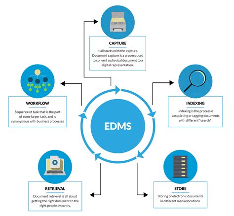 How Can A Document Management Software System Help You? – PLANET PCI ...