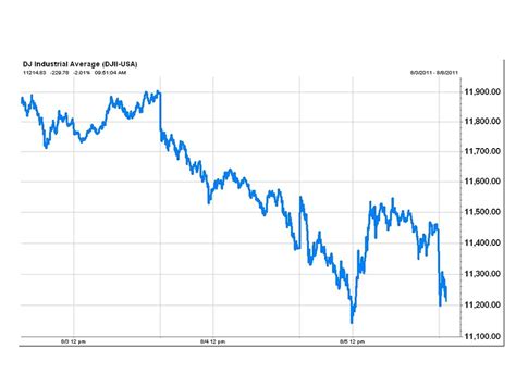 Djia Futures Live