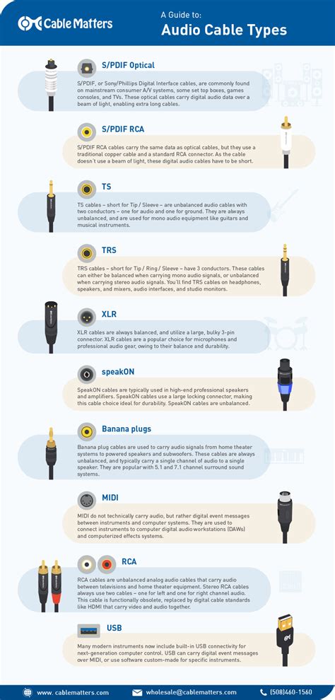 Audio Cable Types: A Complete Guide