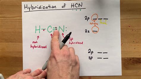 Hybridization of HCN - YouTube