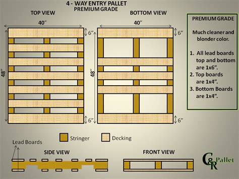 Pallet Types & Sizes – Custom Recycle Pallet