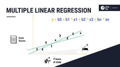 Multiple Linear Regression Using Python Manja Bogicevic