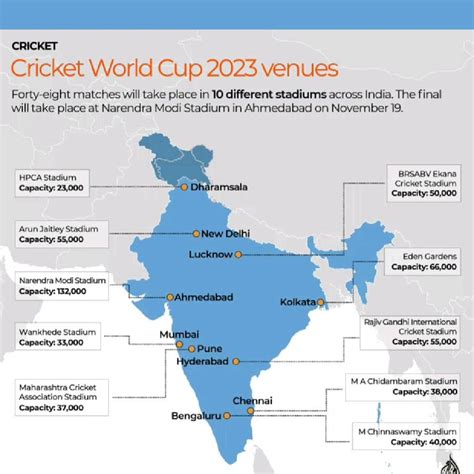 Cricket World Cup Venues in India in 2023 | Cricket world cup, Icc ...