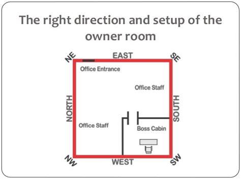 Vastu for office by commercial place vastu consultants