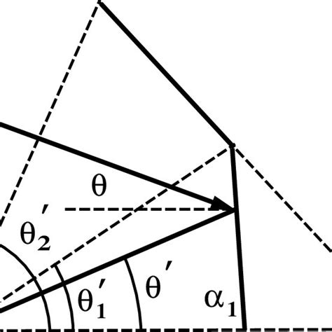 The incident angle θ as a function of the angle θ ′ of the reflected ...