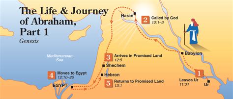 Abraham'S Journey To Canaan Map - Fall Fashion Trends 2024