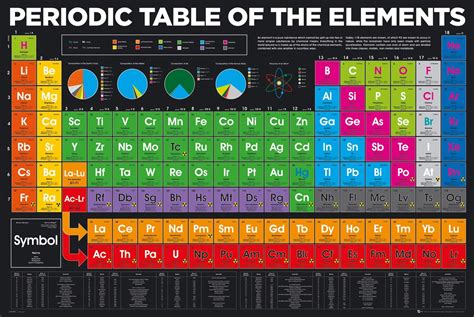 Periodic Table Of Elements Poster Uk Periodic Table Of | Images and ...