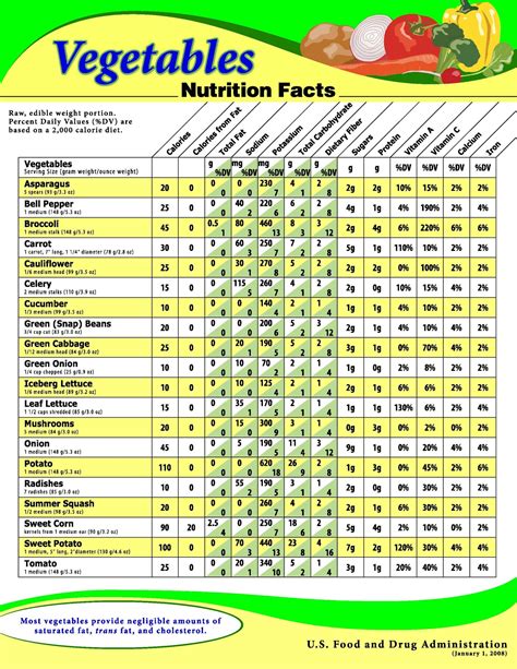 Volumetrics eating plan book, calories in fruits and vegetables chart ...