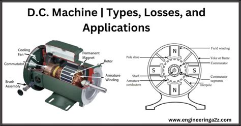 D.C. Machine | Types, Losses, and Applications