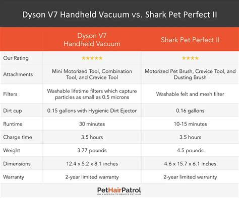 Dyson Vacuum Model Comparison Chart - 13 Best Dyson Vacuums For 2020 ...