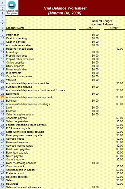 Gratis Trial Balance Worksheet Excel Template