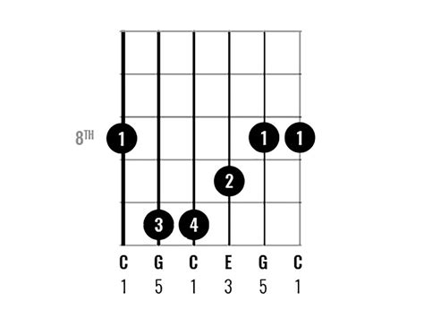 Chord Clinic: Learn to play 10 interesting C major chord variations