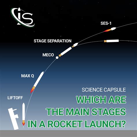 Which are the main stages in a rocket launch? - impulso.space