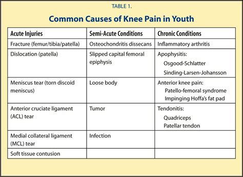 Knee Pain Causes You Should Know and Avoid - Your friendly fashion blog ...