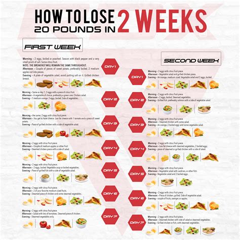 7-Day Diet Plan for Weight Loss | Shape - Healthy diet plan to lose 20 ...