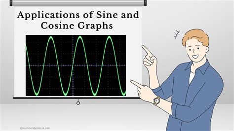 14 Surprising Real-life Applications Of Sine and Cosine Graphs - Number ...