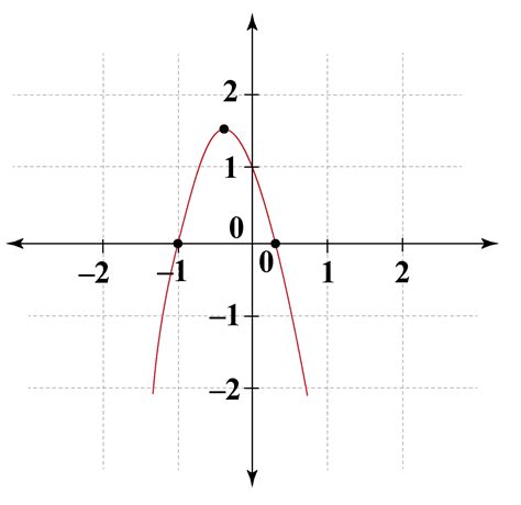 Vertex - Definition, Facts & Examples - Cuemath