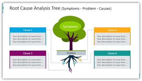 Branching Structures and Root Cause Analysis with Tree Diagram