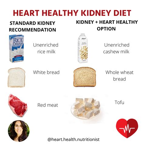 Is the Renal Diet Heart Healthy? - Entirely Nourished