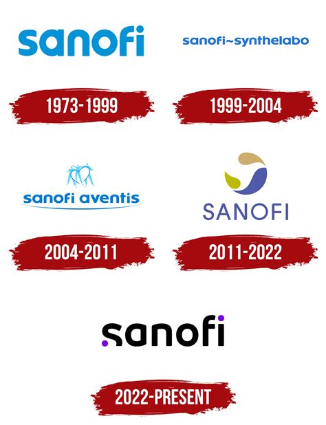 Sanofi Logo, symbol, meaning, history, PNG, brand