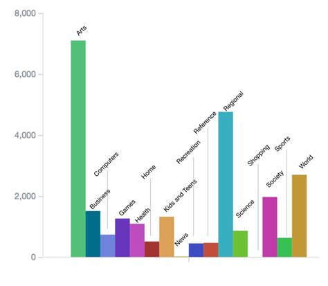 Here we show an example of user profile expressed in absolute terms by ...